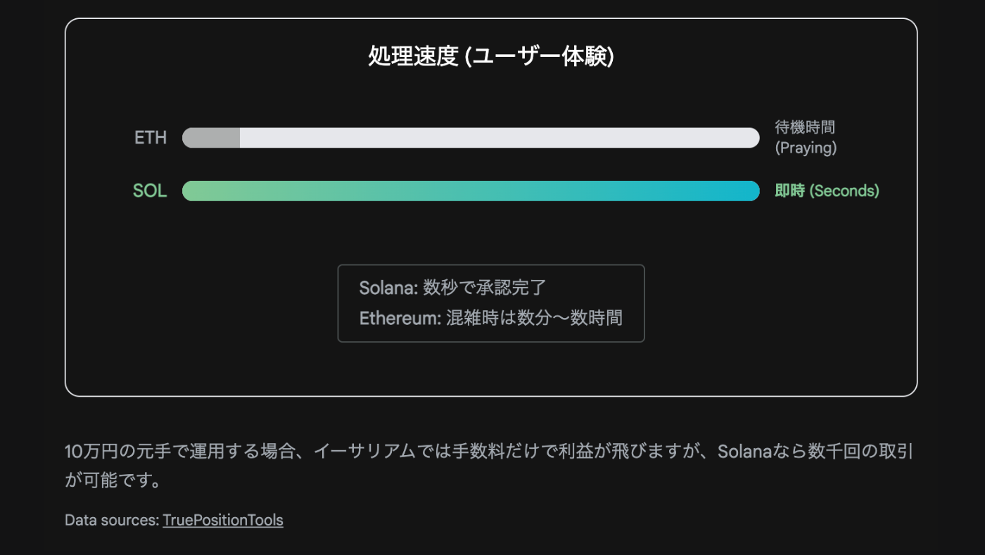 低資金で「月3万円」を目指す。手数料激安のSolanaだからできる、初心者のための堅実なDeFi入門