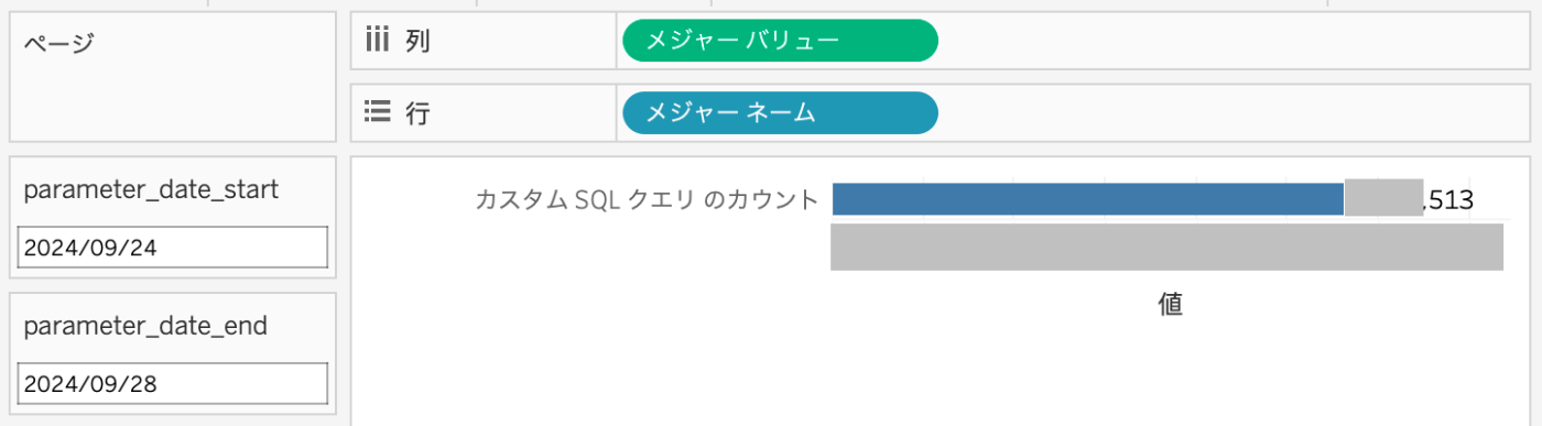 on_tableau_where_true