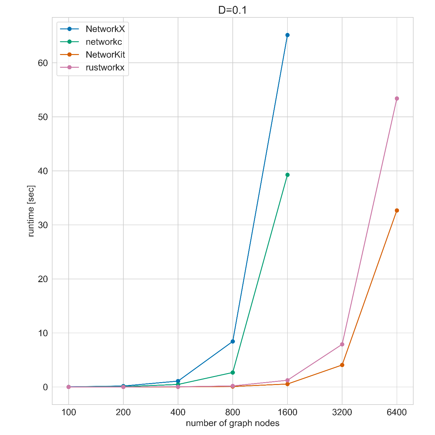 result01