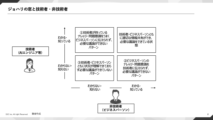 ジョハリの窓