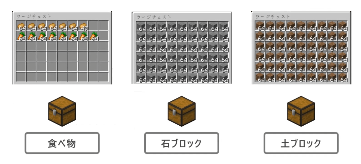 ブロック配置とアイテム付与 変数と型 C ではじめるマインクラフトプログラミング