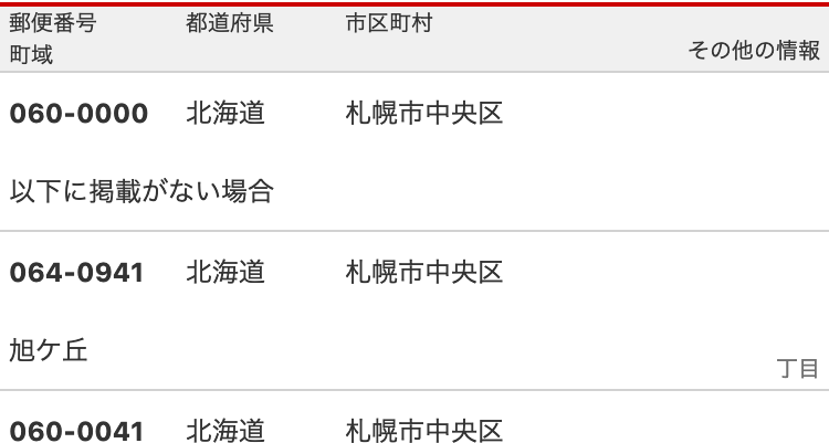 狭い画面での表示:データは1段目に郵便番号・都道府県・市区町村、2段目に町域・その他の情報をレイアウトしている