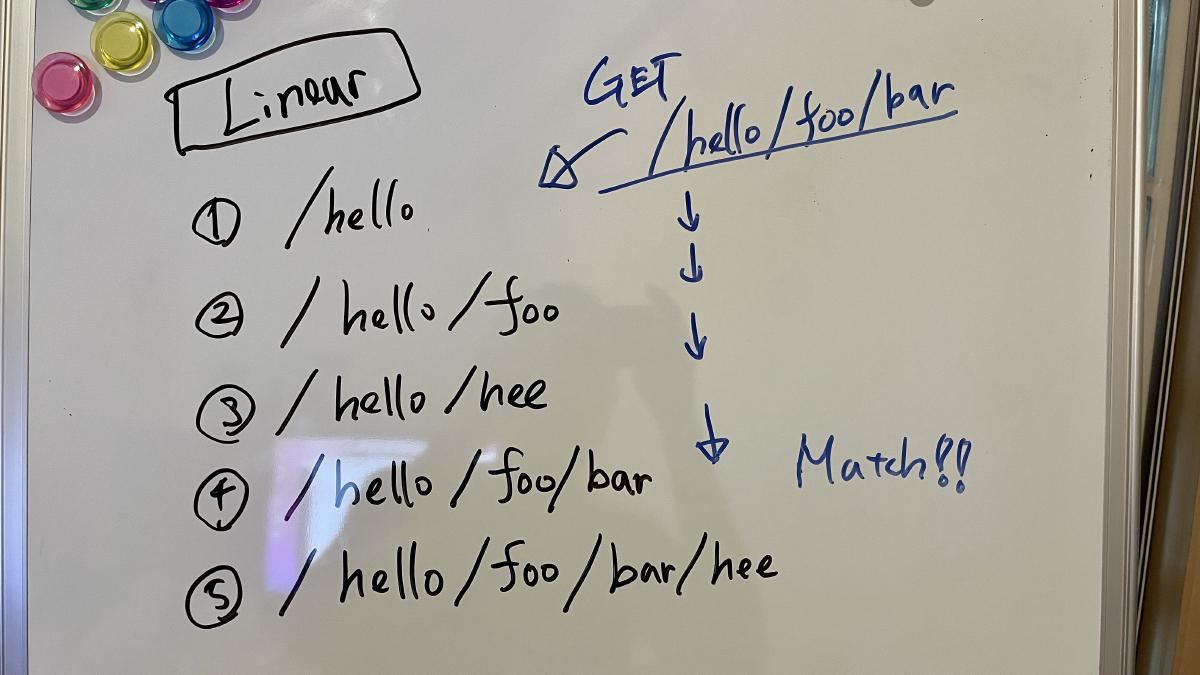 リニアなルーター