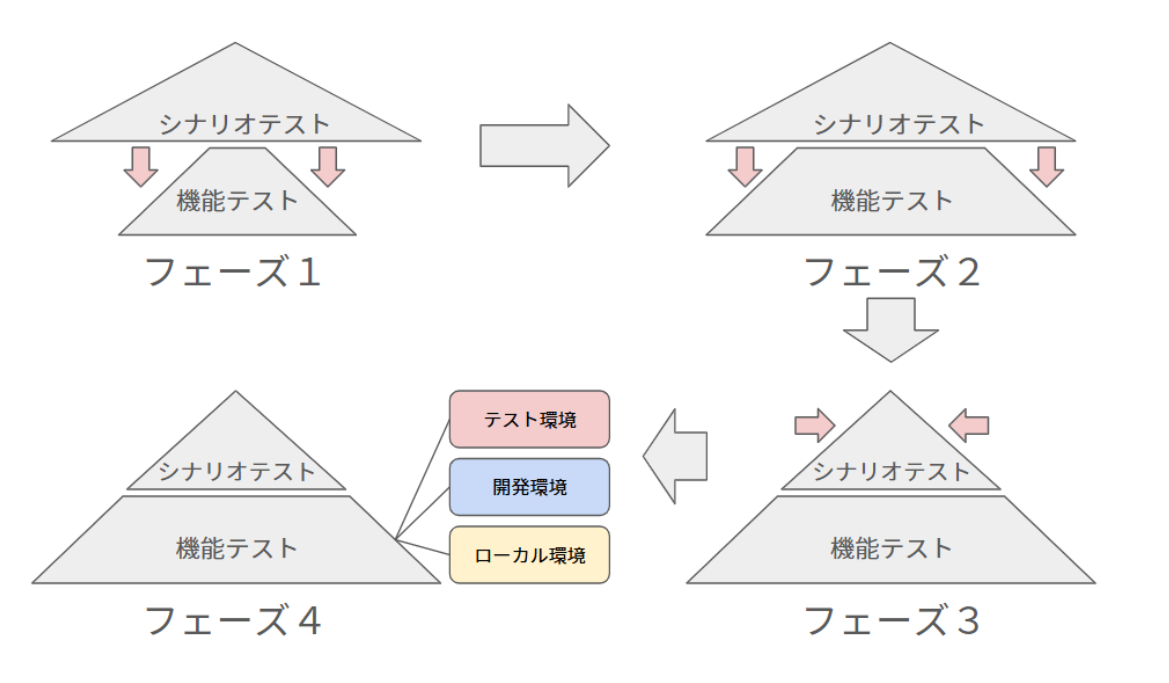 イメージ図