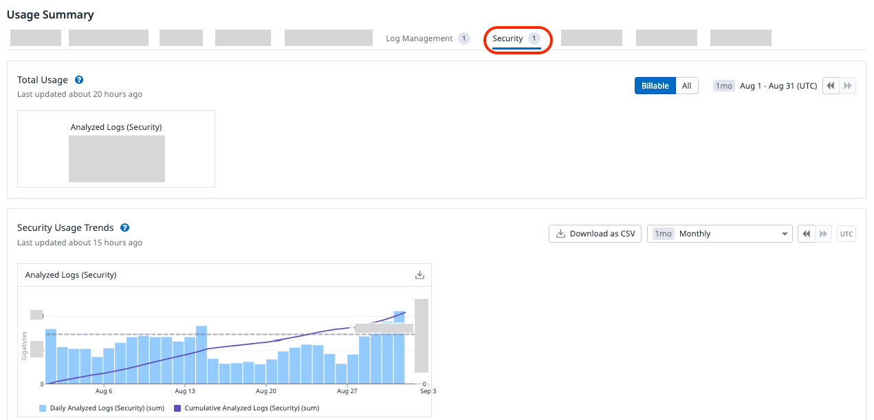 Usage Summary - Security