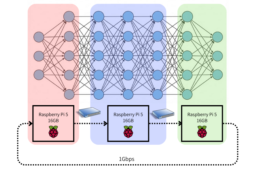 アーキテクチャ全体イメージ