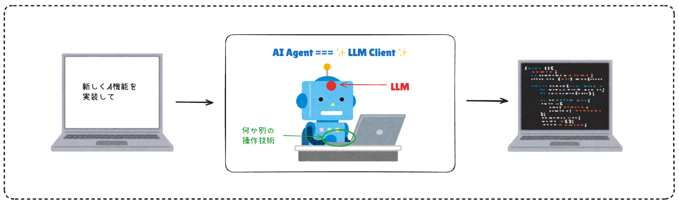 LLM エージェント