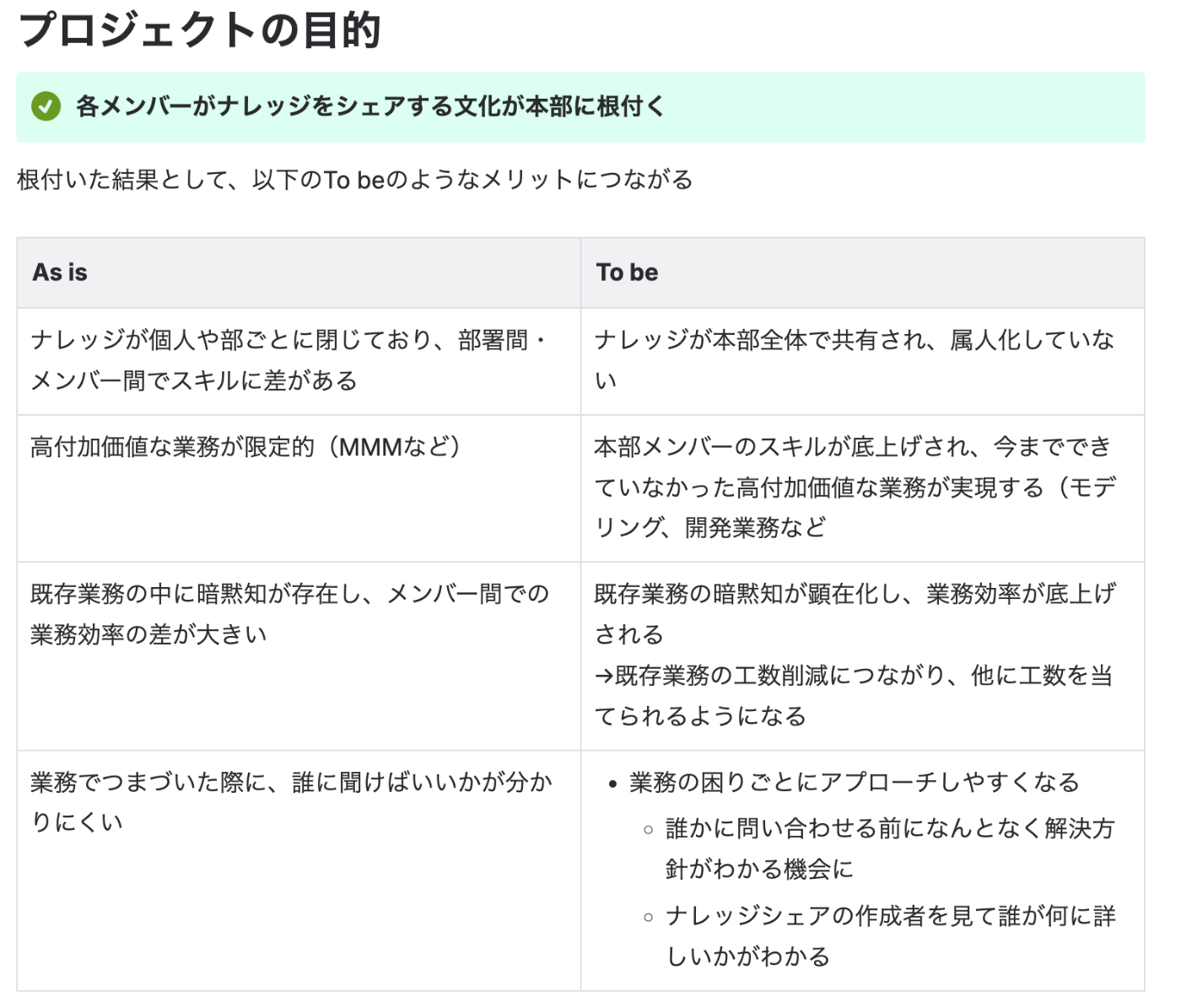 プロジェクト憲章