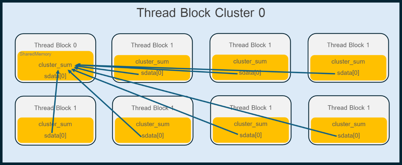 DSMEMアクセス概念図