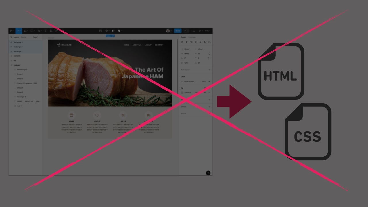 WordPressでは静的なHTMLのコーディングを最初に行うべきではありませんを表現した画像