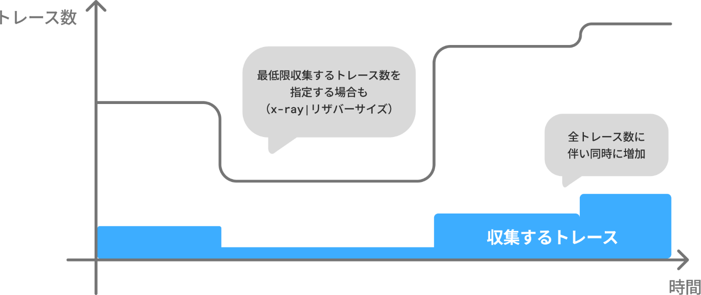Adaptivesampling とは | Adaptive Sampling – OYHEI