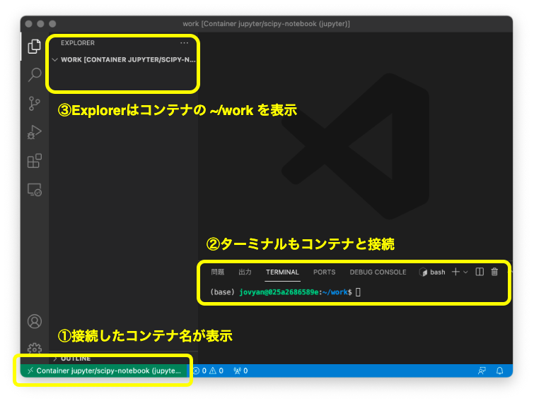 コンテナ接続