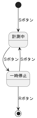 図1.