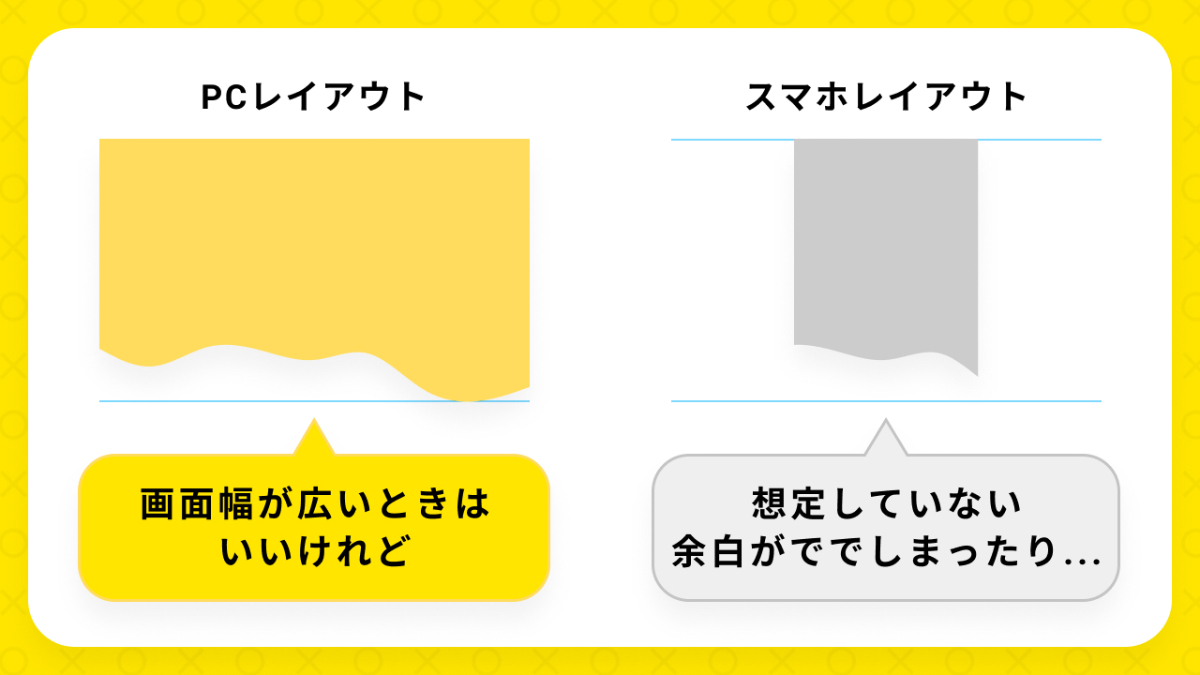 画像編集なし！波のアクセントを簡単に実装する方法