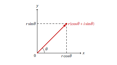 fig003