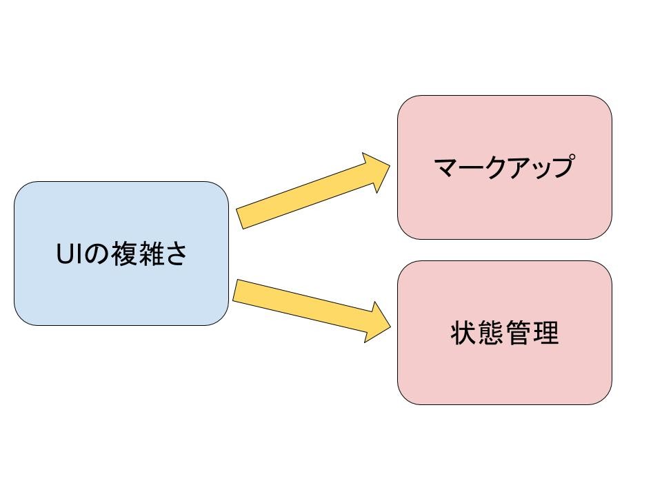 クソみたいな図.jpg