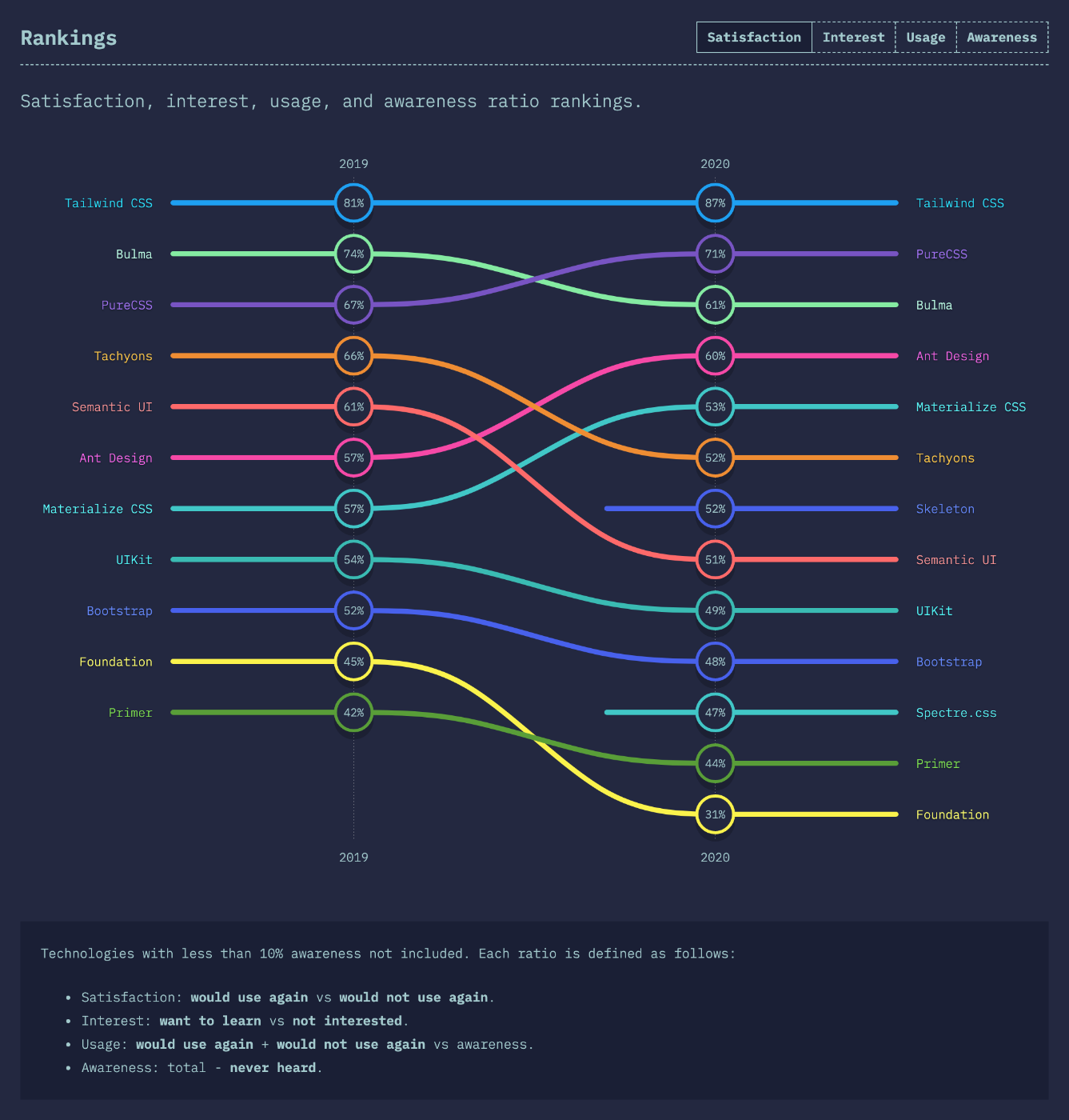 State of CSS 2020