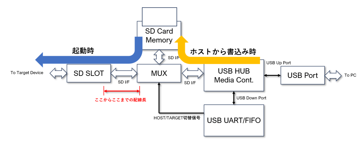 仕組み