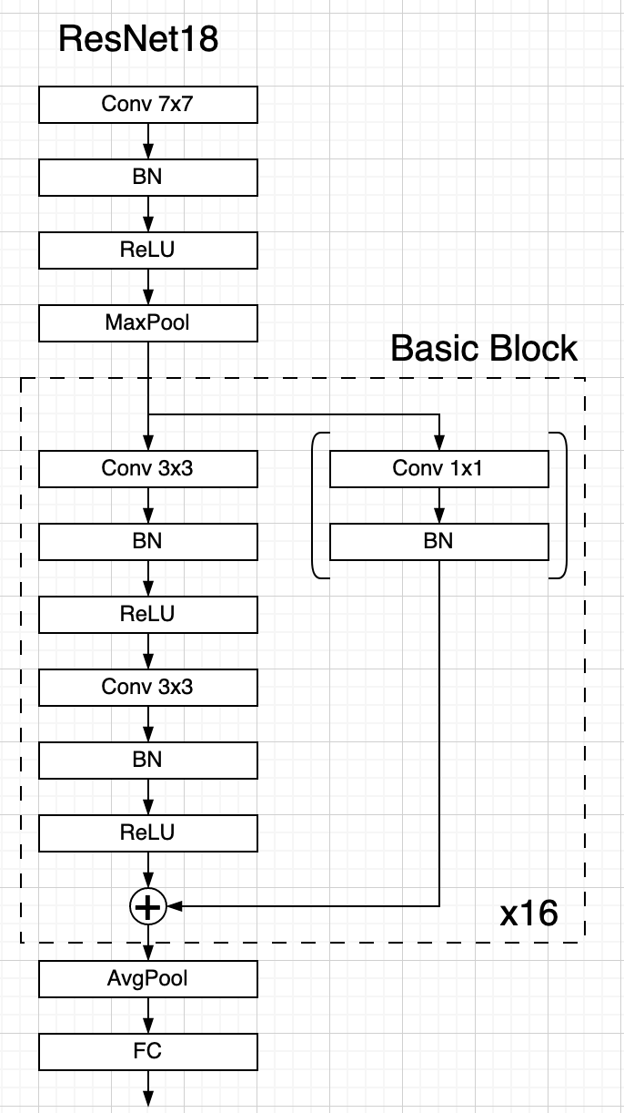 resnet18