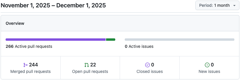 バックエンドのリポジトリの1ヶ月のPR数