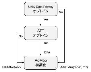 ATTフロー.png