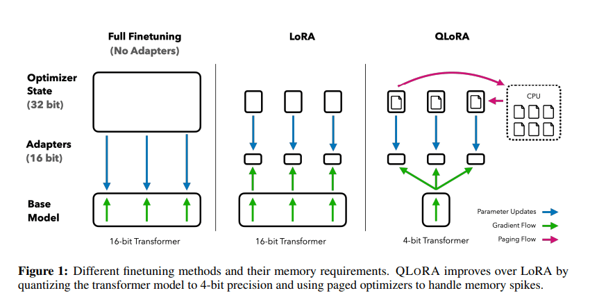 QLoRA_System