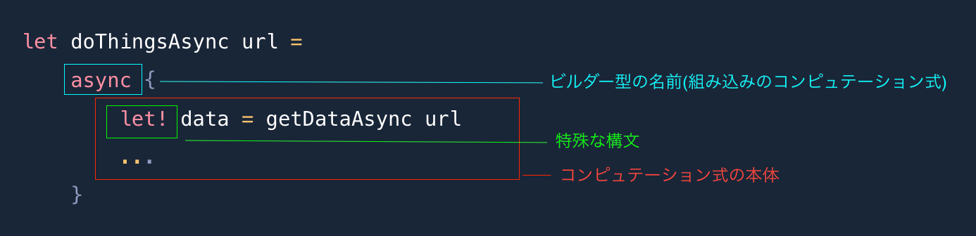 コンピュテーション式の具体例