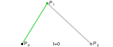 Animation of De Casteljau's algorithm
