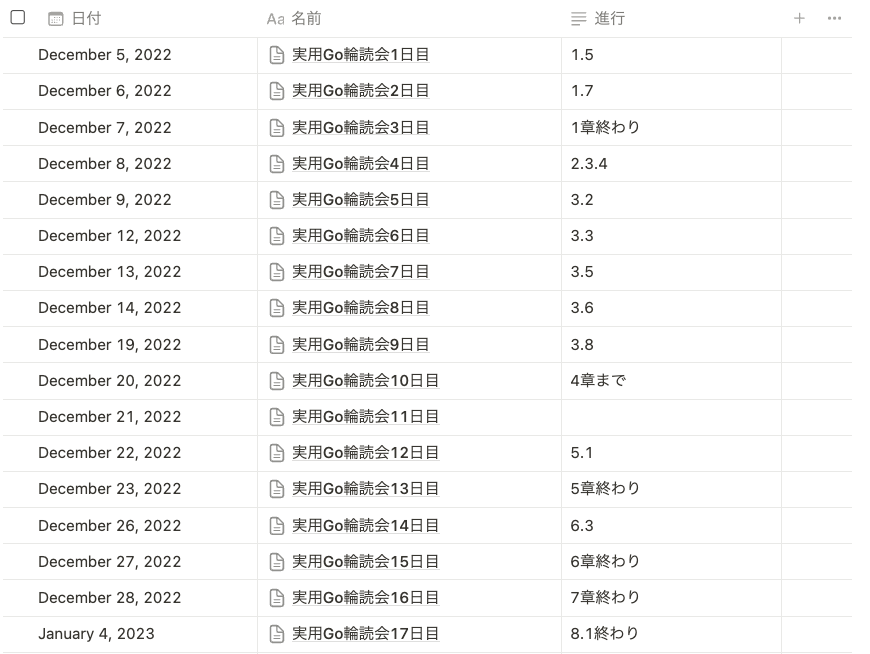 輪読会のメモがNotionのデータベースで管理されているスクショ