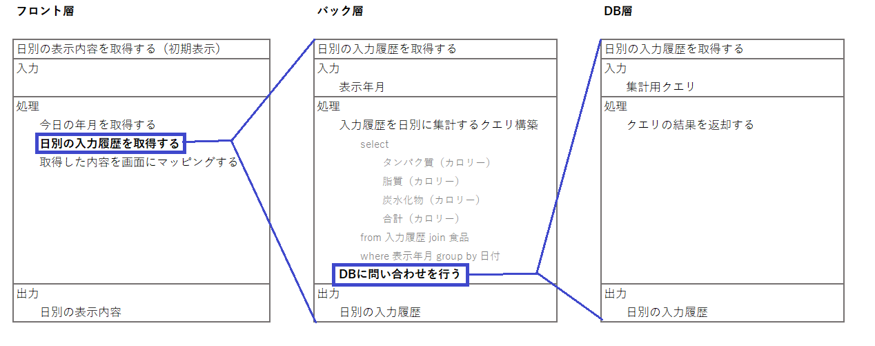 機能_詳細化