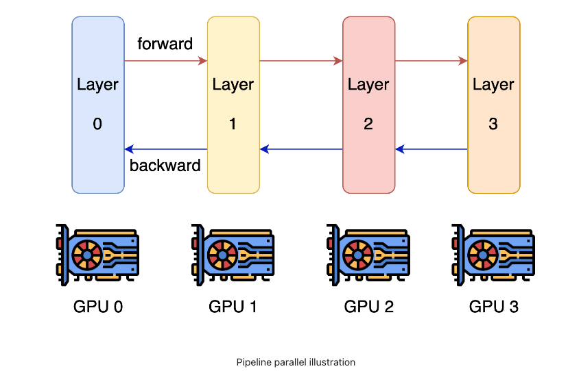 pipeline-parallel-overview