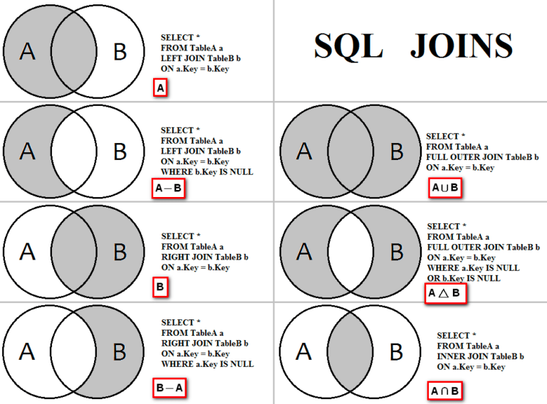 Sql 
