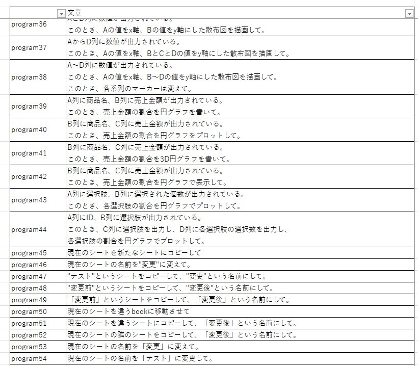 プログラム文章4