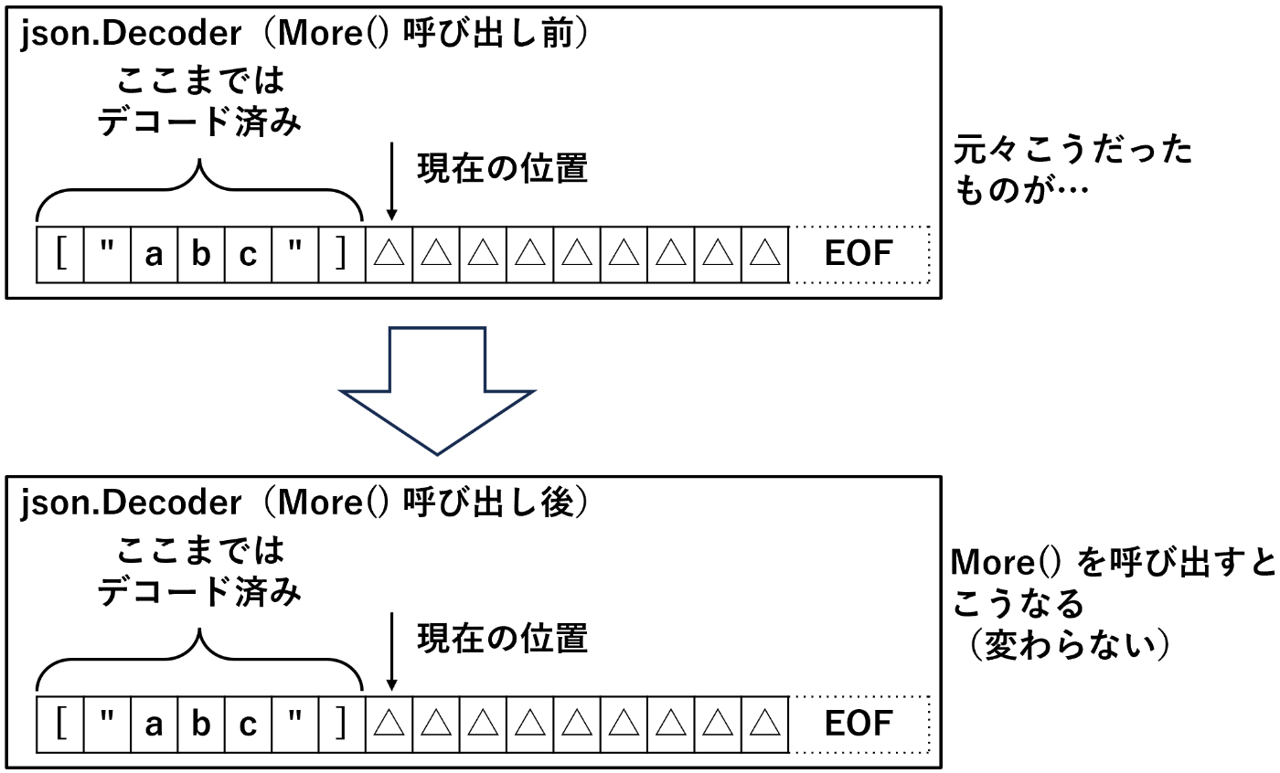 現在の位置はどうなるクイズの答え