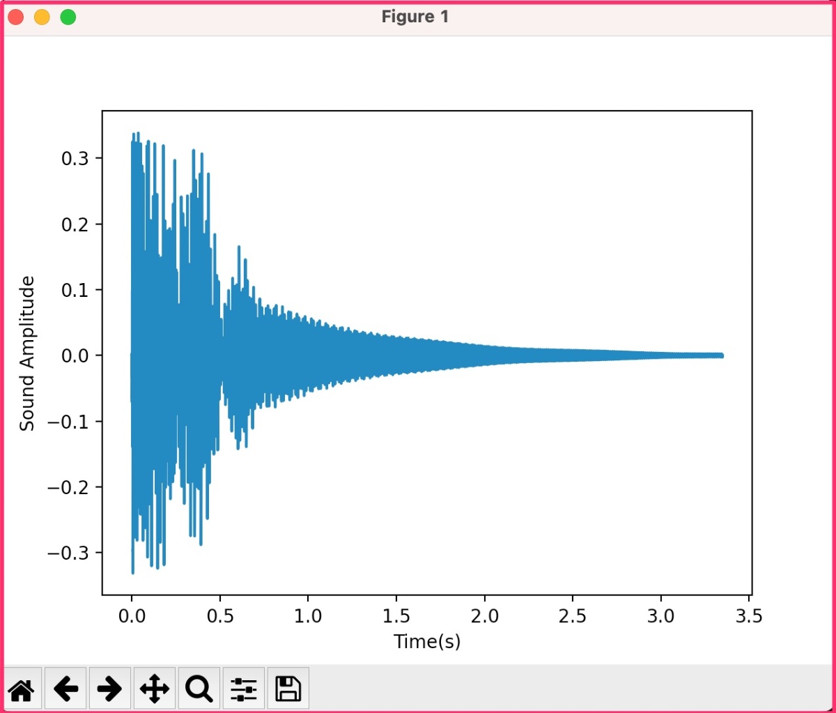 Python 音楽を読み込んで波形を描画したい Librosa