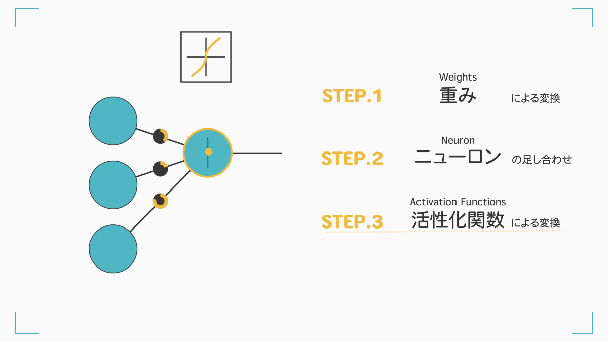 活性 化 関数