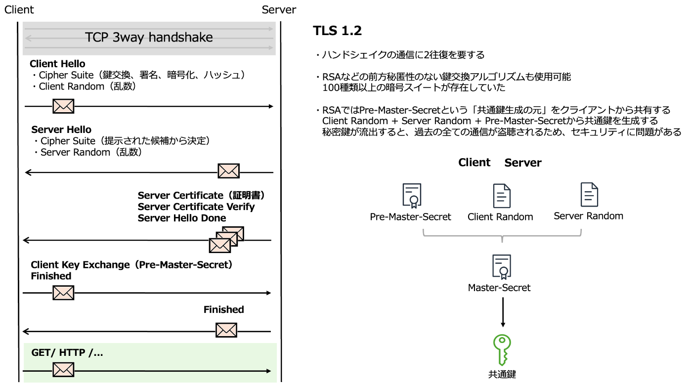 TIL] 4. Network