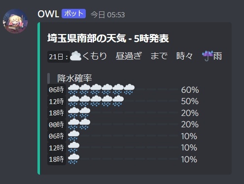 毎日のお天気通知