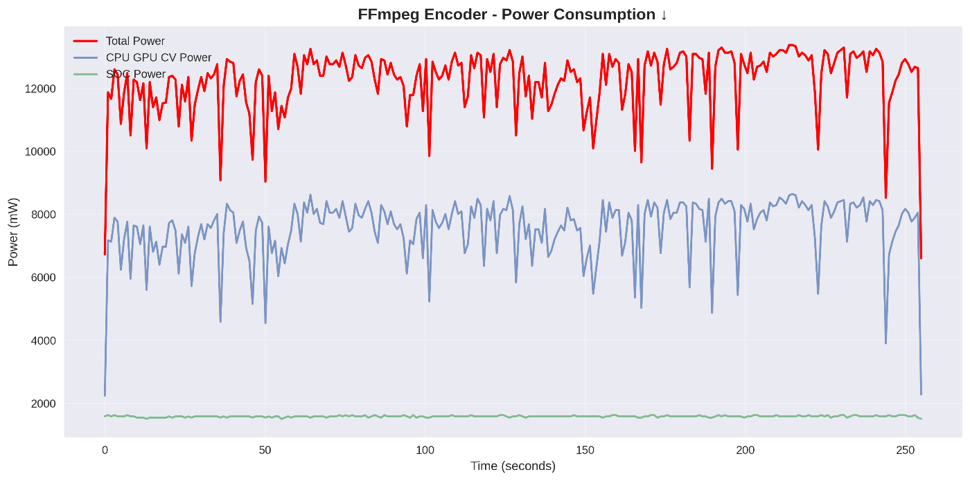 FFmpeg 電力消費推移