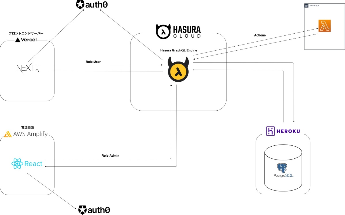 リクエスト、質問専用ページ リクエスト、質問専用ページ