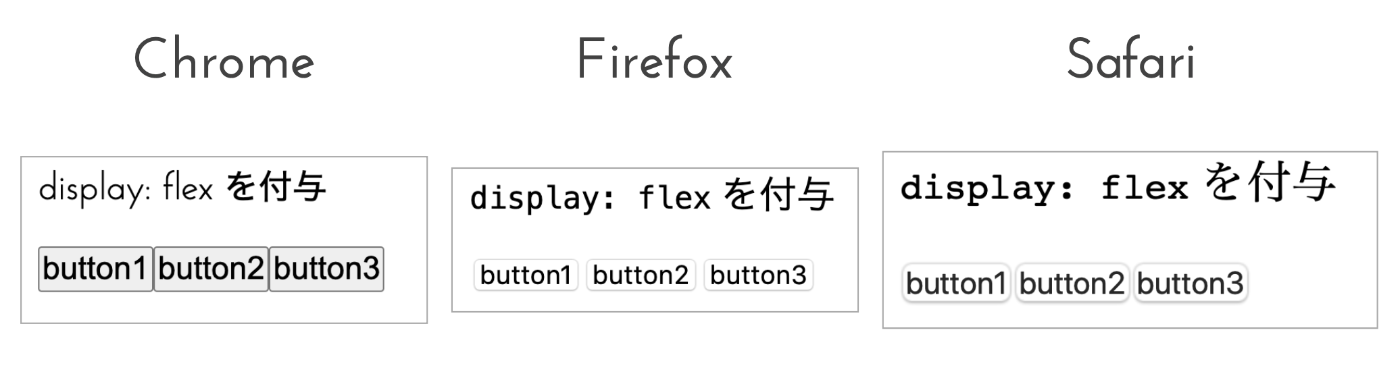 各ブラウザの挙動2