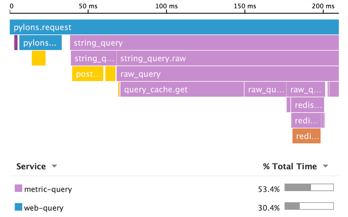 Datadog APM