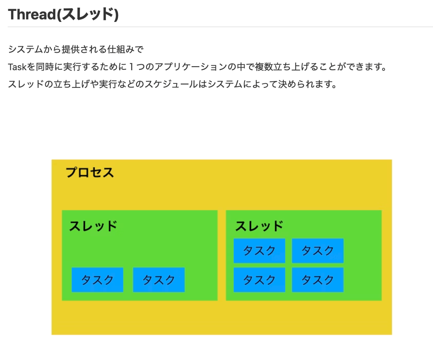  AppleのGrand Central Dispatchの一部がオープンソース化