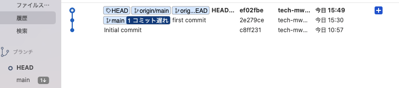 SourceTree上での表示