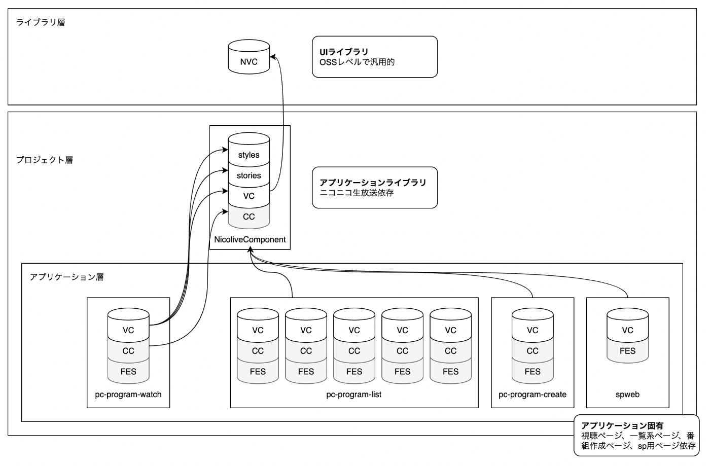 リポジトリ構成図