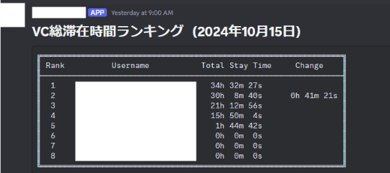 変更後のランキングの画像