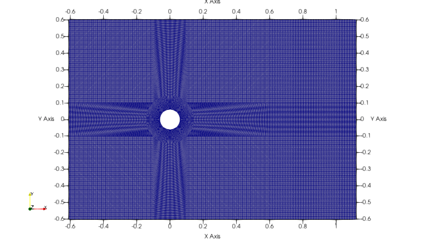 cylinder2D-pimpleFoam