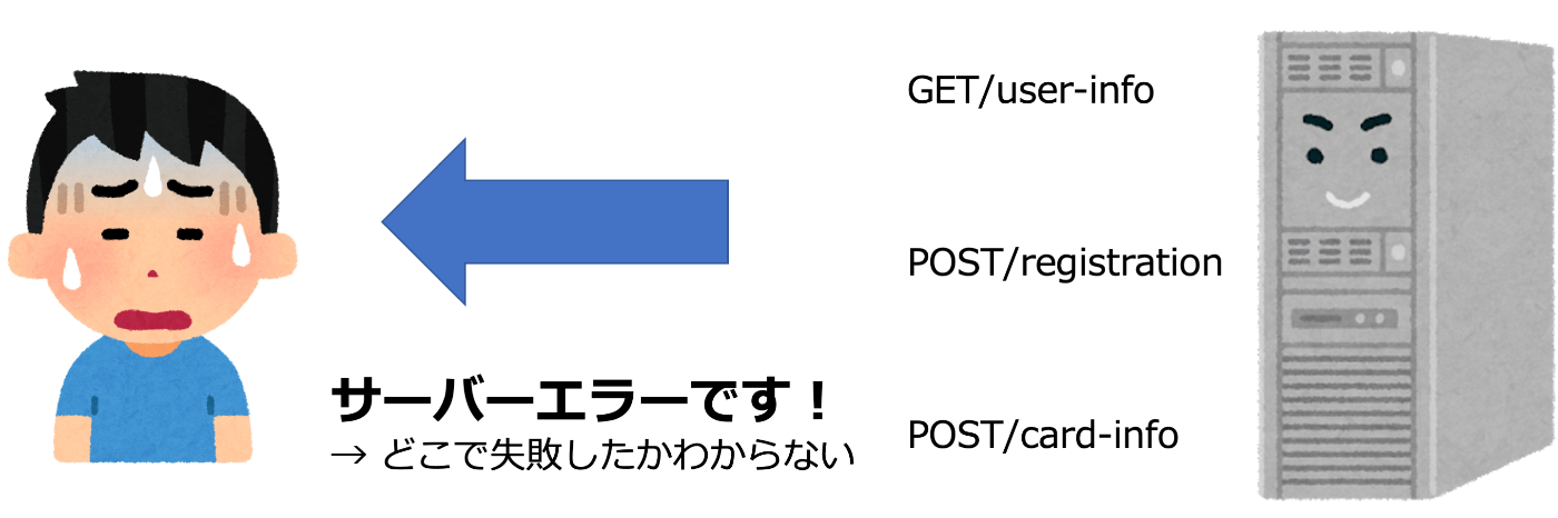 デフォルトエラーの場合