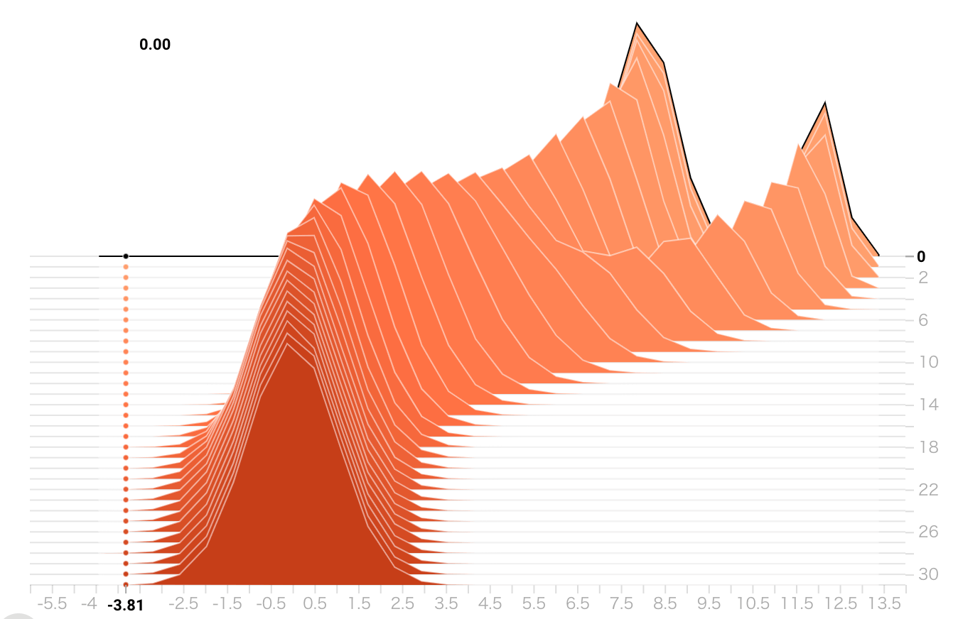 tensorboard_diffusion_process