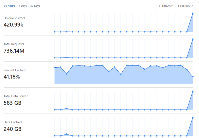 cf_status